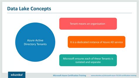 Image result for Microsoft Azure Tutorial for Beginners PDF