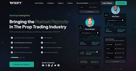 FXIFY 2025: Trade, Study and Earn up to 90%