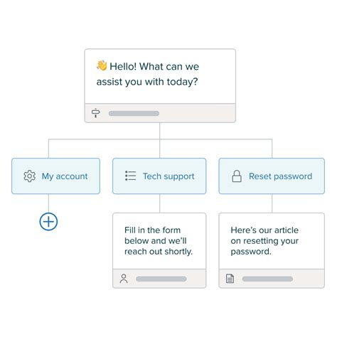 Zendesk Platform features | Zendesk Sunshine | Zendesk India