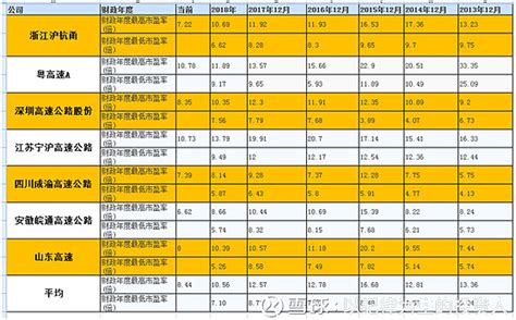 杭州电子科技大学2023届保研分析，多达21个专业零保研，保研好难 - 知乎