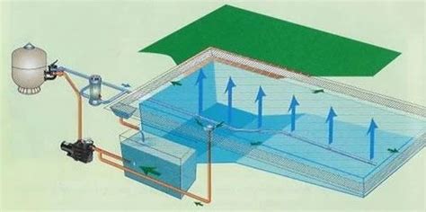 Swimming Pool Construction Service - Residential Swimming Pool ...