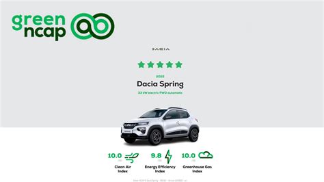 Image result for Spring NCAP