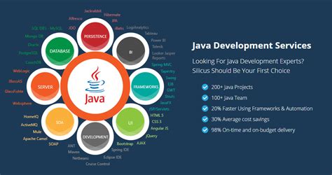 Image result for Java Web Development