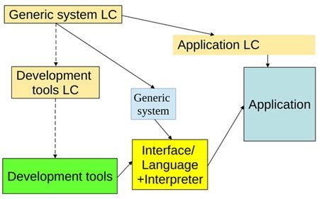 Image result for Complex System Cycles