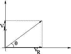 Sinusoidal Steady State Response