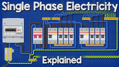 Image result for Videos Single Phase Distribution Explained