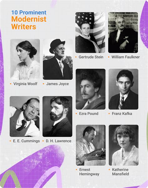 Modernism in Literature