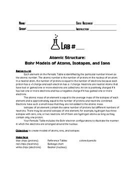Image result for Simulation Lab for Atomic Structure