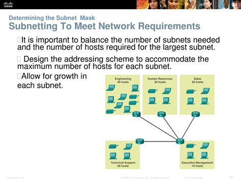 Image result for VLSM Subnet Chart