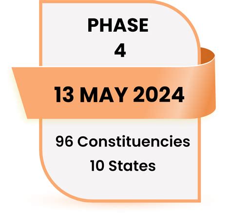 Lokshabha Elections 2024 - Election Updates!!