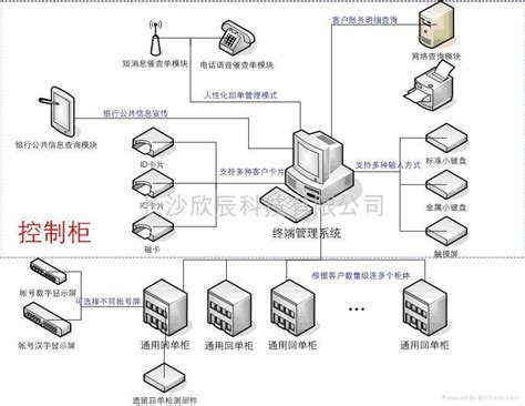 电子回单管理系统 - SINGO-DH500A - 欣辰 (中国 湖南省 生产商) - 其他工业设备 - 工业设备 产品 「自助贸易」