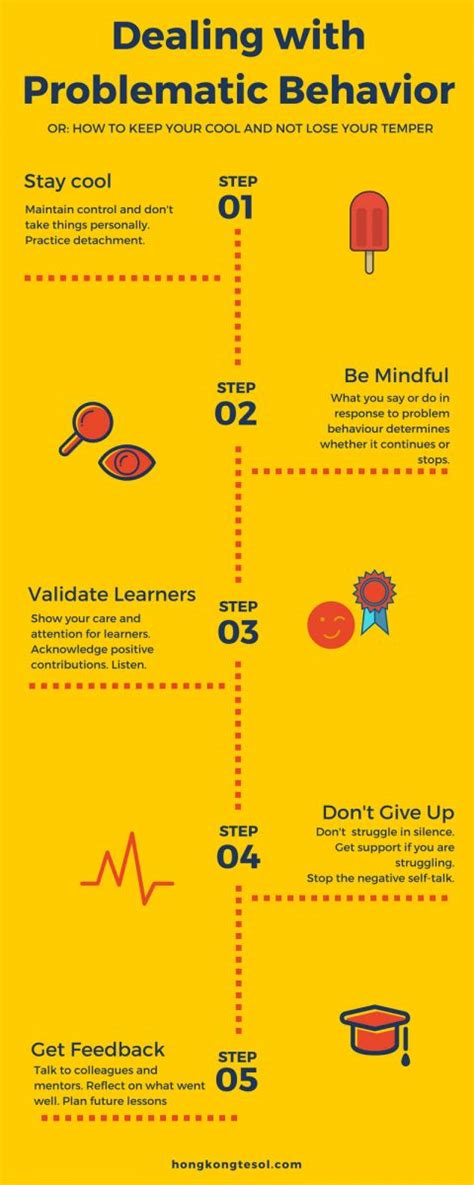 Image result for Examples of Problematic Behaviurs