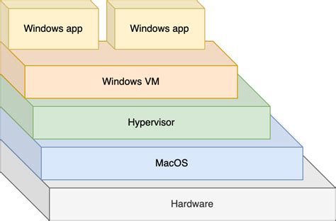 Image result for Docker Machine