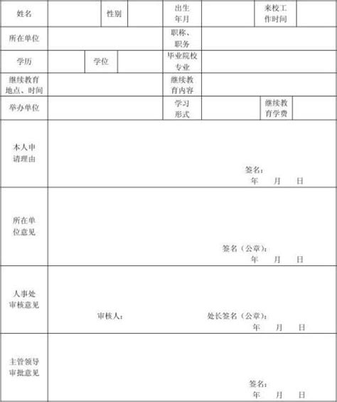 2023年广东在职研究生院校学费一览表 - 知乎