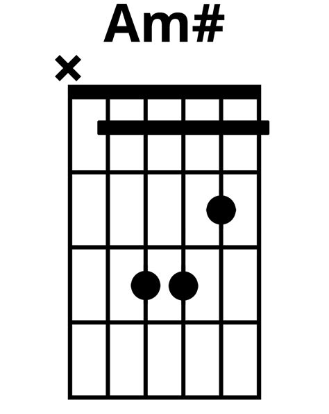 Image result for AM Tutorials for Beginners