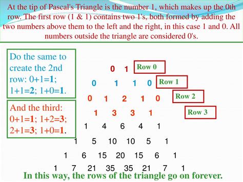 Image result for Pascal's Triangle in Simple Terms