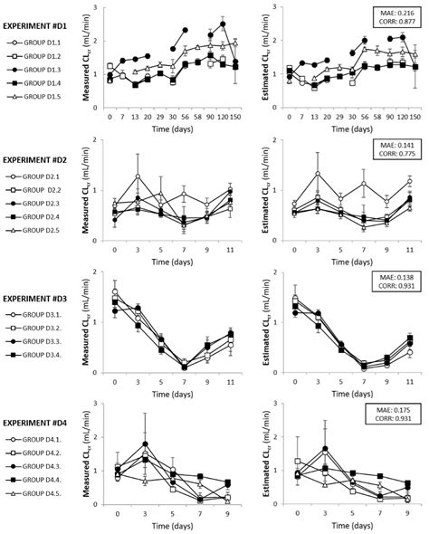 Neural Network-Based Calculator for Rat Glomerular Filtration Rate