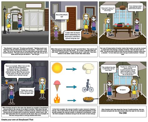 Energy Transformation Project Examples 的图像结果