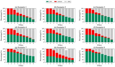 Decision-Making Model of Autonomous Driving at Intersection Based on ...