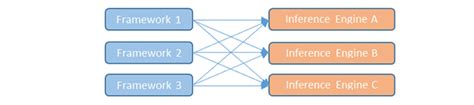 Image result for Fragmentation Learning