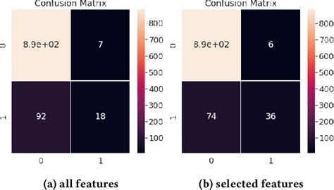 Image result for Texture Defect Detection