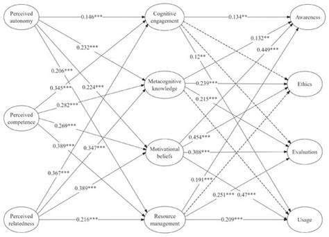 Behavioral Sciences | Special Issue : The Role of Generative Artificial ...