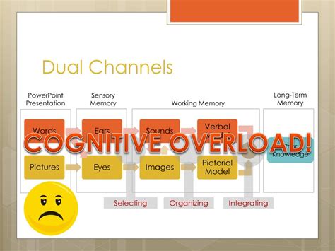 Image result for Multimedia Design