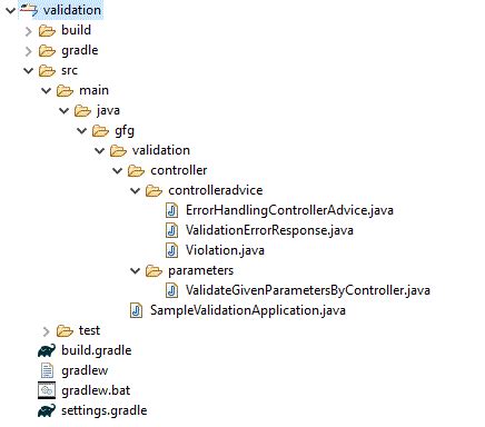 Image result for Schema Validation in Java Spring Boot