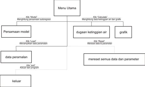 Image result for Tutorial Transisi