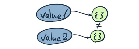 Image result for Array in JavaScript Memory Orgnisation Object