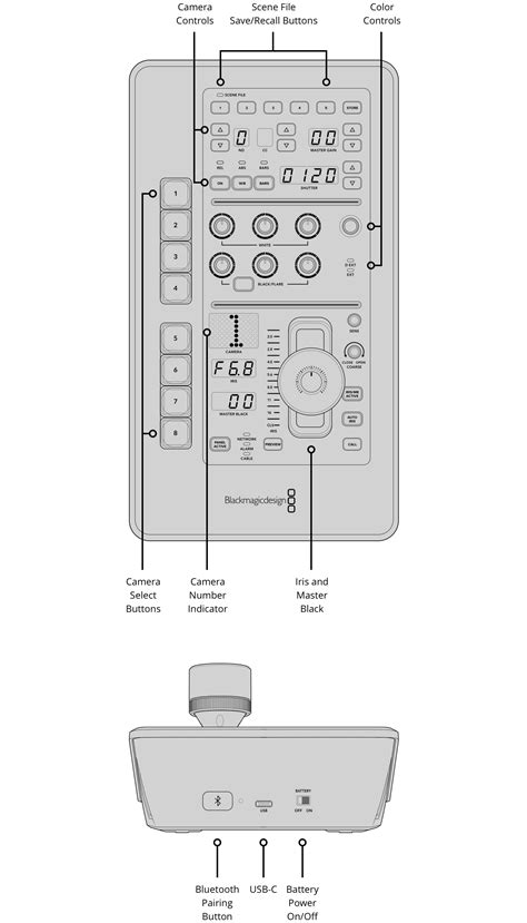 Image result for Atem Camera Control Panel Setup