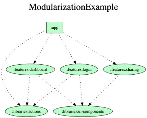 Image result for Modularization Diagram