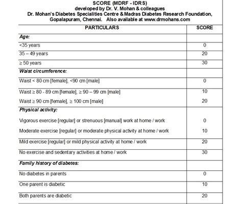 Exploring Diabetes Epidemic in India | India Science, Technology ...
