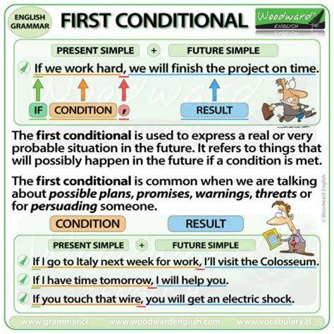 Image result for What Is First Conditional