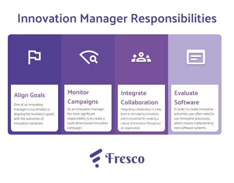 Innovation Manager 的图像结果