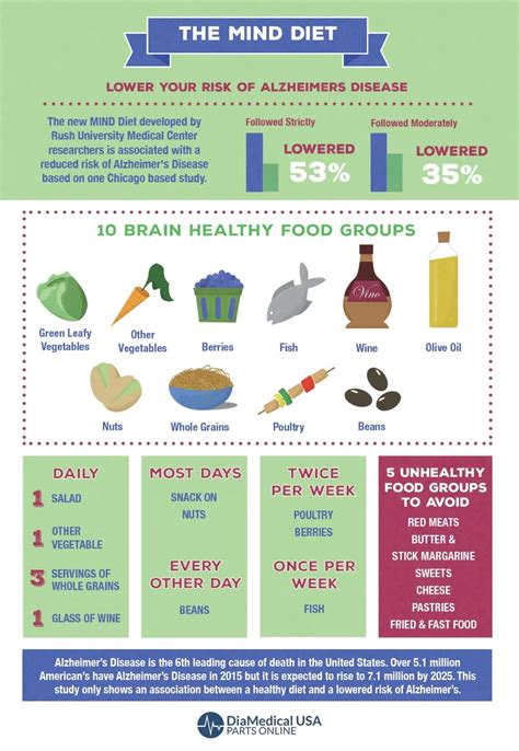7 Foods That Help Prevent Alzheimer’s Disease - 5 foods to prevent dementia