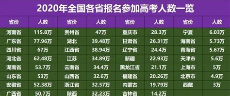 【宝山区高中大盘点】2020-2022高考升学、中考招生完整分析！ - 知乎