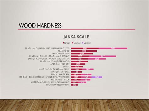 Janka Scale (Wood Hardness) - Evergreen Hardwood Floors INC