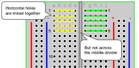 What is Breadboard and How you can use it?
