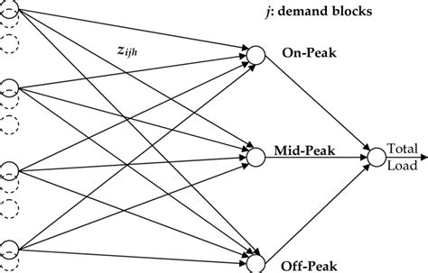 Electricity Network Explained 的图像结果