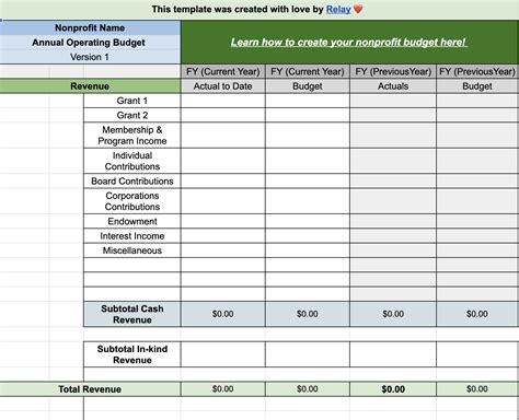 Sample Nonprofit Budget Template | Template Samples