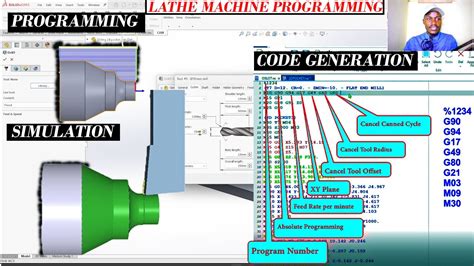 Image result for SolidWorks Code