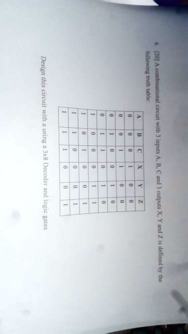 Image result for 3X8 Decoder Truth Table