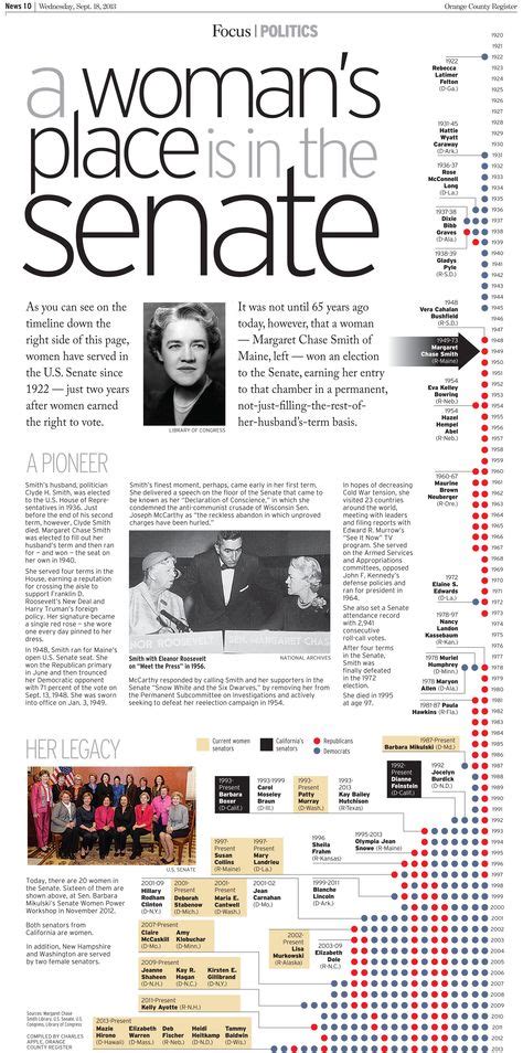 Politics Newspaper 的图像结果