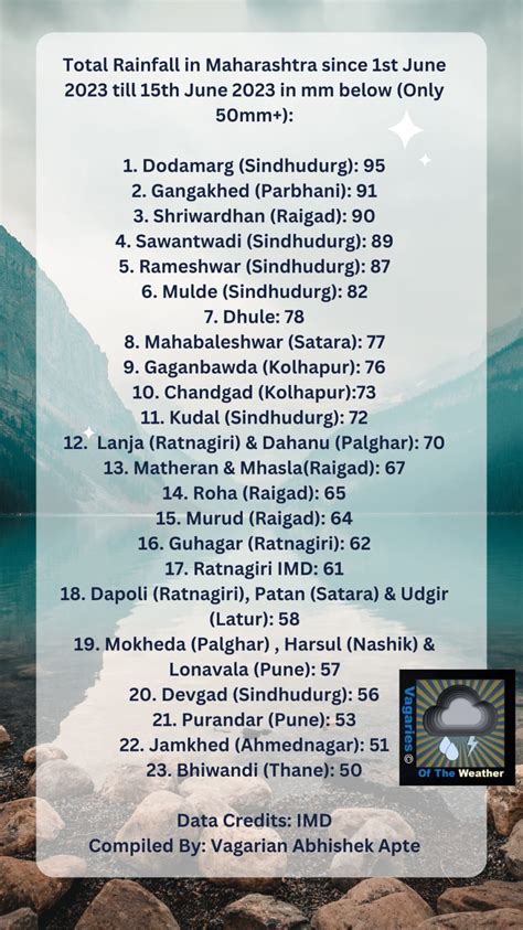 Vagaries of the Weather