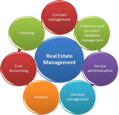 Hexeros | Real Estate