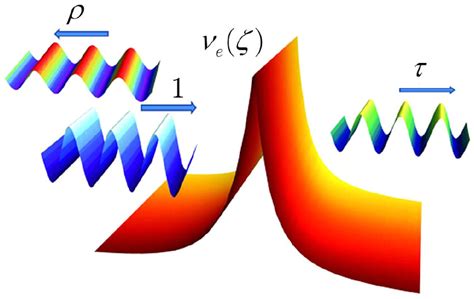 Image result for Electromagnetic Wave Reflection