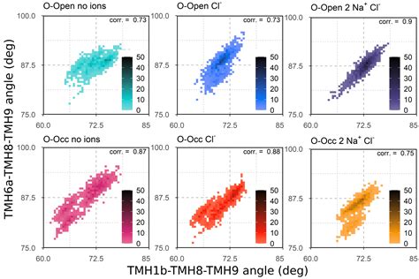 Sodium Binding Stabilizes the Outward-Open State of SERT by Limiting ...