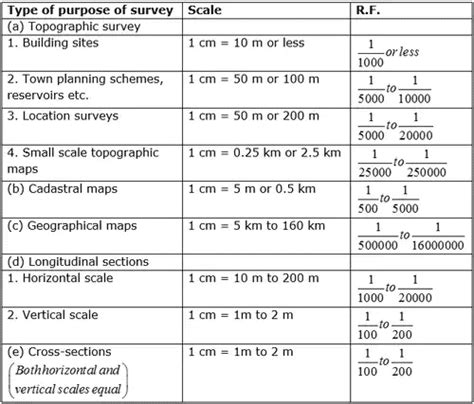 Fundamental Concepts of Surveying - Geomatics Engineering (Surveying ...
