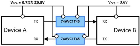 2電源バストランシーバー「74AVCシリーズ」に1bit、2bit製品を追加 | 東芝デバイス＆ストレージ株式会社 | 日本